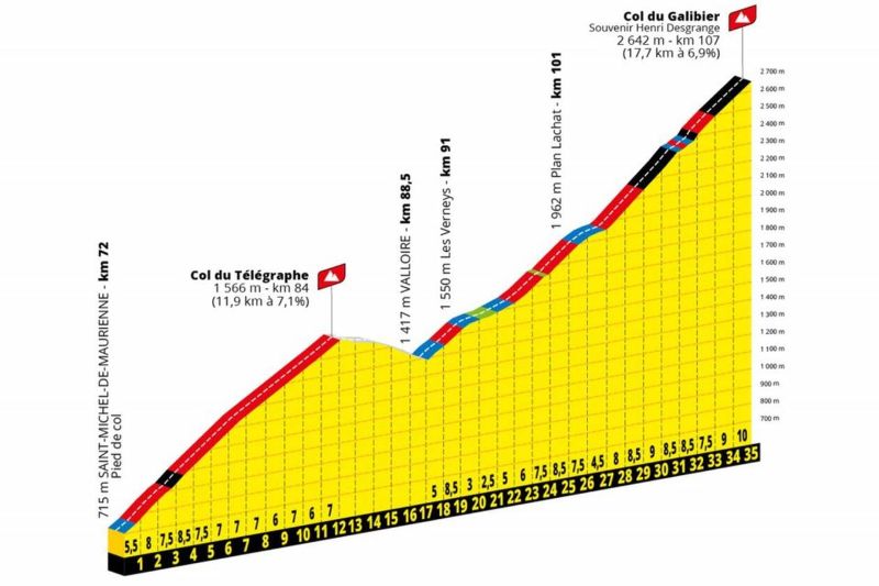 galibier